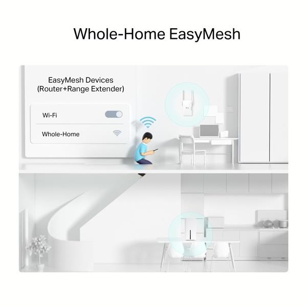 5G AX1800 Wireless Dual Band Gigabit Router Build-In 5G Modem SPEED: 1201 Mbps at 5 GHz + 574 Mbps at 2.4 GHz, 5G NR 4.6