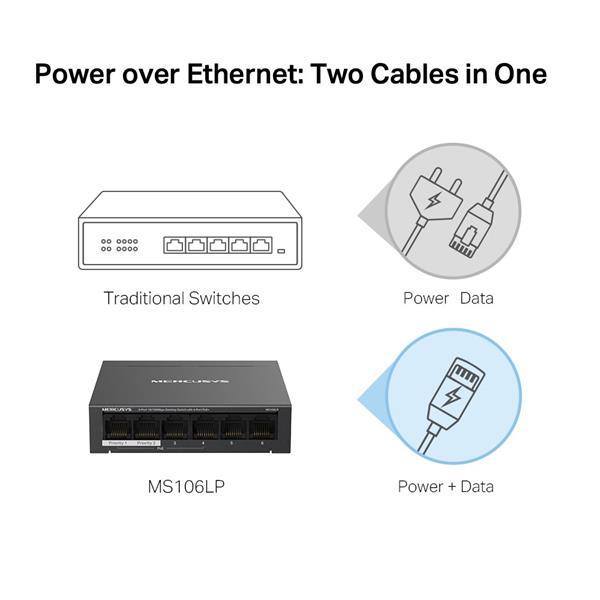 6-Port 10/100 Mbps Desktop Switch with 4-Port PoE+ PORT: 4× 10/100 Mbps PoE+ Ports, 2× 10/100 Mbps Non-PoE Ports SPEC: C