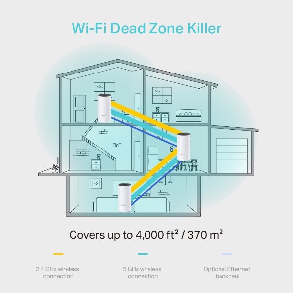 AC1200 Whole Home Mesh Wi-Fi System SPEED: 300 Mbps at 2.4 GHz + 867 Mbps at 5 GHz SEPC: 2× Internal Antennas, 2× Gigabi