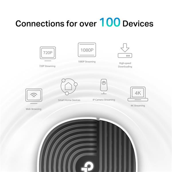 AC1900 Whole Home Mesh Wi-Fi Unit SPEED: 600 Mbps at 2.4 GHz +1300 Mbps at 5 GHz SEPC: 3× Internal Antennas, 3× Gigabit