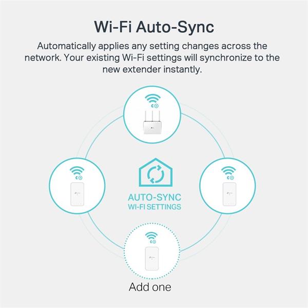 AV1000 Gigabit Powerline AC750 Wi-Fi Kit KIT: 1× TL-WPA7517 + 1× TL-PA7017 TL-WPA7517: SPEED: 300 Mbps at 2.4 GHz + 433