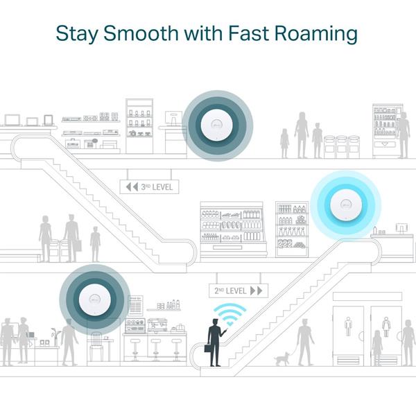 AX1800 Ceiling Mount Dual-Band Wi-Fi 6 Access Point PORT:1× Gigabit RJ45 Port SPEED:574Mbps at 2.4 GHz + 1201 Mbps at
