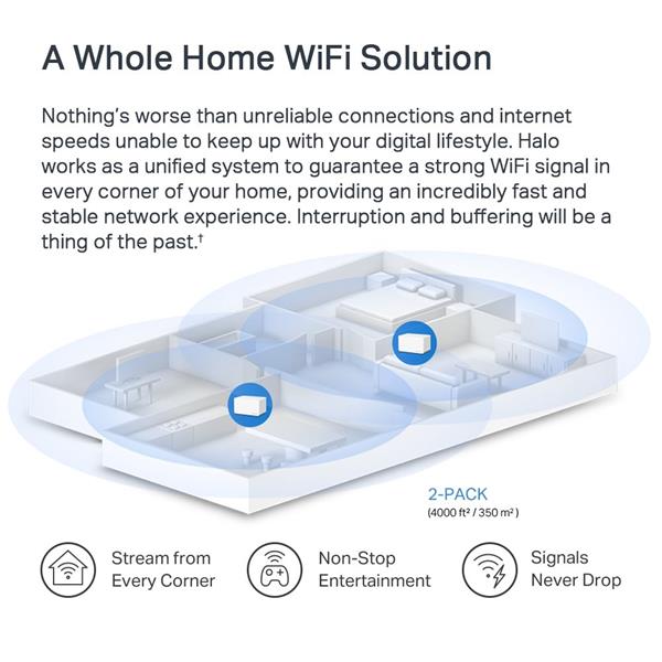 AX1800 Whole Home Mesh Wi-Fi 6 System SPEED: 574 Mbps at 2.4 GHz + 1201 Mbps at 5 GHz SPEC: Internal Antennas, 3× Gigabi