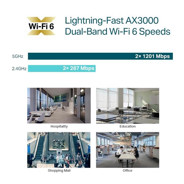 AX3000 Ceiling Mount Dual-Band Wi-Fi 6 Access Point PORT:1× Gigabit RJ45 Port SPEED:574Mbps at 2.4 GHz + 2402 Mbps at