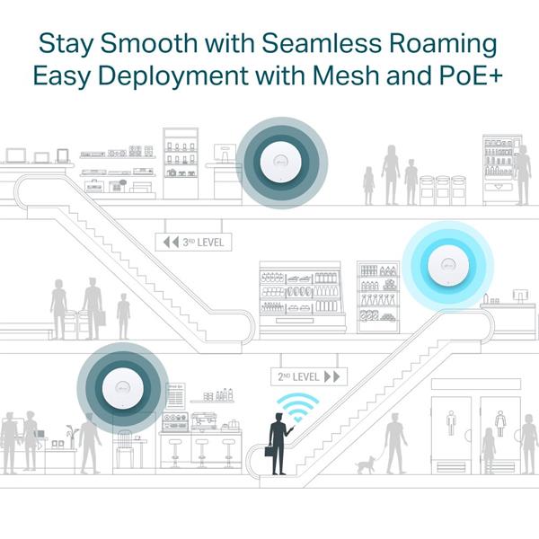 AX3000 Ceiling Mount Dual-Band Wi-Fi 6 Access Point PORT:1× Gigabit RJ45 Port SPEED:574Mbps at 2.4 GHz + 2402 Mbps at