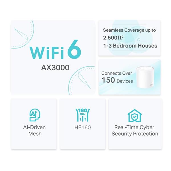 AX3000 Whole Home Mesh Wi-Fi 6 Unit SPEED: 574 Mbps at 2.4 GHz + 2402 Mbps at 5 GHz SPEC: 2× Internal Antennas, 3× Gigab