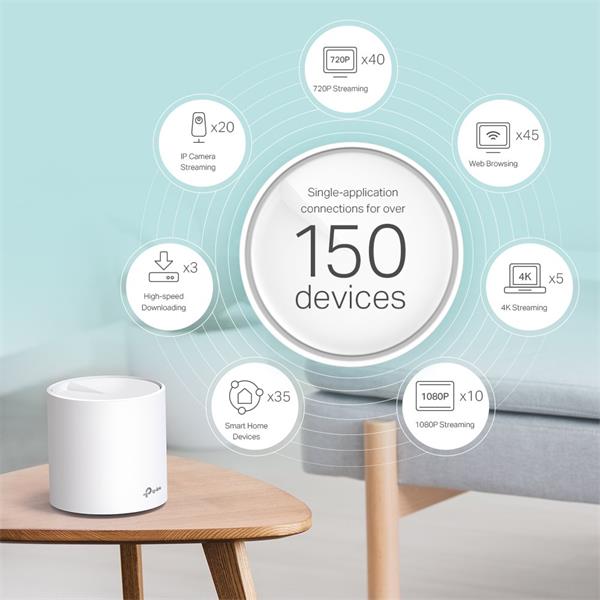 AX5400 Whole Home Mesh Wi-Fi 6 Unit SPEED: 574 Mbps at 2.4 GHz + 4804 Mbps at 5 GHz SPEC: 4× Internal Antennas, 2× Gigab