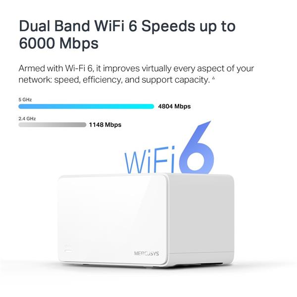 AX6000 Whole Home Mesh Wi-Fi 6 System SPEED: 1148 Mbps at 2.4 GHz + 4804 Mbps at 5 GHz SPEC: Internal Antennas, 1× 2.5 G