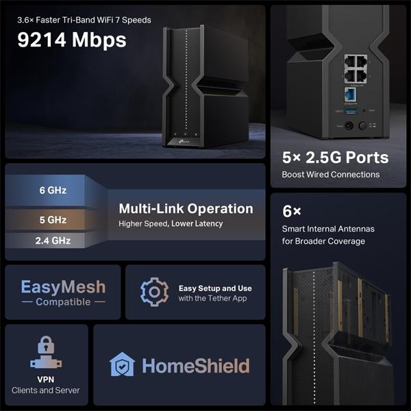 BE9300 Tri-Band Wi-Fi 7 Router SPEED: 574 Mbps at 2.4 GHz + 2880 Mbps at 5 GHz + 5760 Mbps at 6 GHz SPEC: 6× Internal An