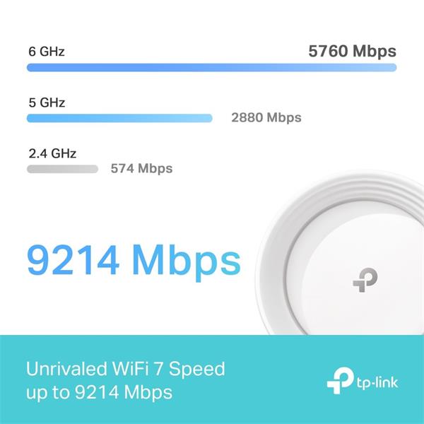 BE9300 Whole Home Mesh Wi-Fi 7 System(Tri-Band) SPEED: 574 Mbps at 2.4 GHz + 2880 Mbps at 5 GHz + 5760 Mbps at 6 GHz SPE