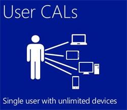 Microsoft_Windows Remote Desktop Services CAL - Lic/SA OLP NL COM User CAL Com
