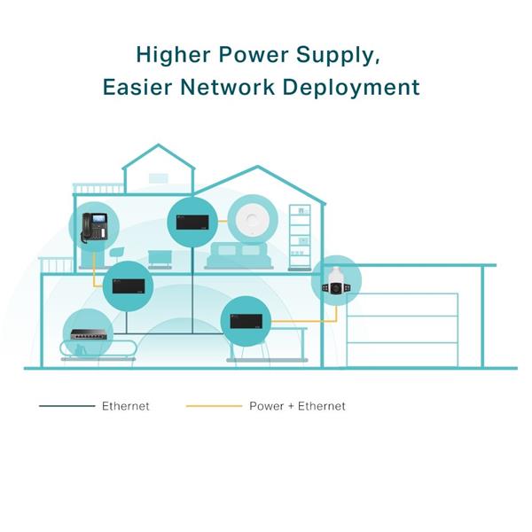 Omada PoE++ Injector Adapter PORT: 1× Gigabit PoE Port, 1× Gigabit Non-PoE Port SPEC: 802.3bt/at/af Compliant, 60 W PoE