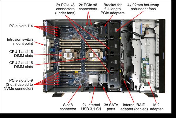 ST650 V2 Xeon Gold 5317 (12C 3.0GHz 18MB Cache/150W), 32GB (1x32GB, 3200MHz 2Rx8 RDIMM), 8 SAS/SATA, 930-8i, 1x750W Plat