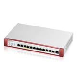 Zyxel USG FLEX500 H Series, User-definable ports with 2*2.5G, 2*2.5G( PoE+) & 8*1G, 1*USB (device only)